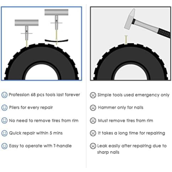 Tire Repair Kit - Image 3